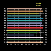 Falcon Eyes RGB LED Lamp DS-300C Pro